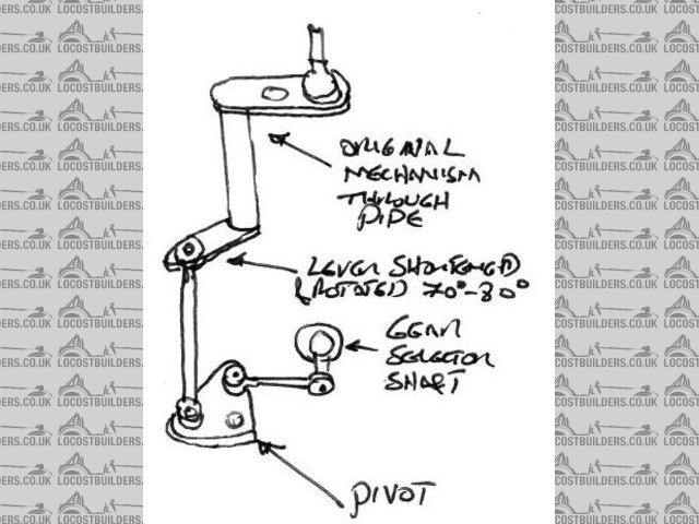 Linkage sketch